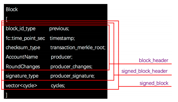 EOS 块数据结构：块内通信和跨链插图1