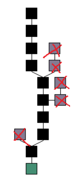 易懂的比特币工作机理详解插图18