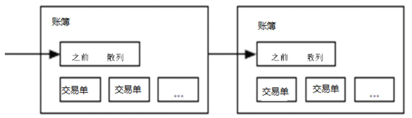 易懂的比特币工作机理详解插图7