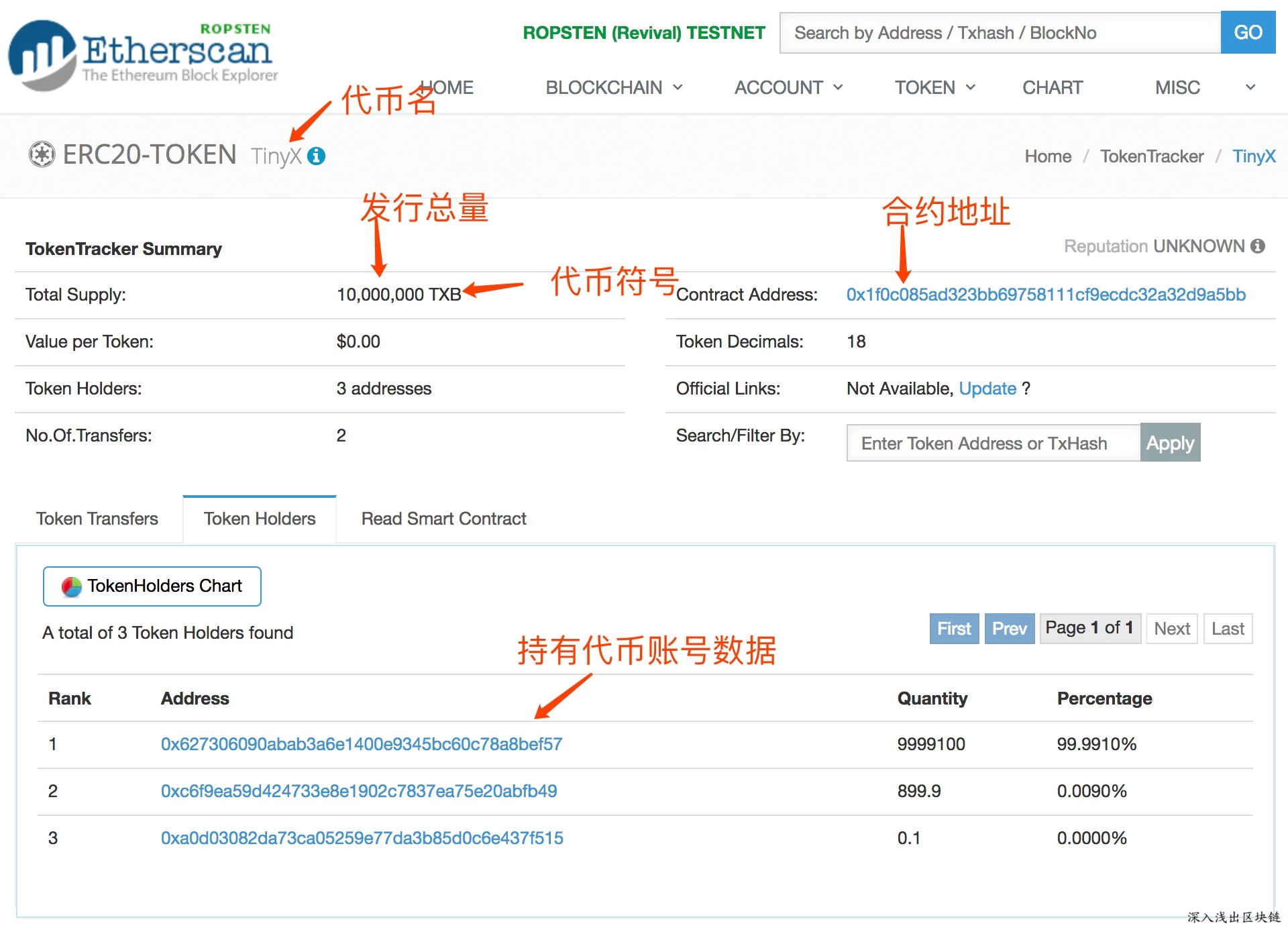 Gate.io已上线BTS永续合约USDT结算实单交易