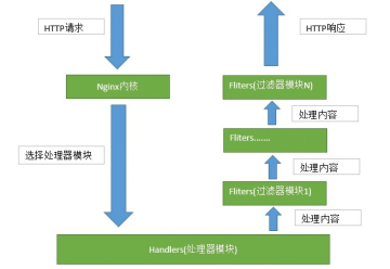 负载均衡Nginx、HAProxy和LVS插图1